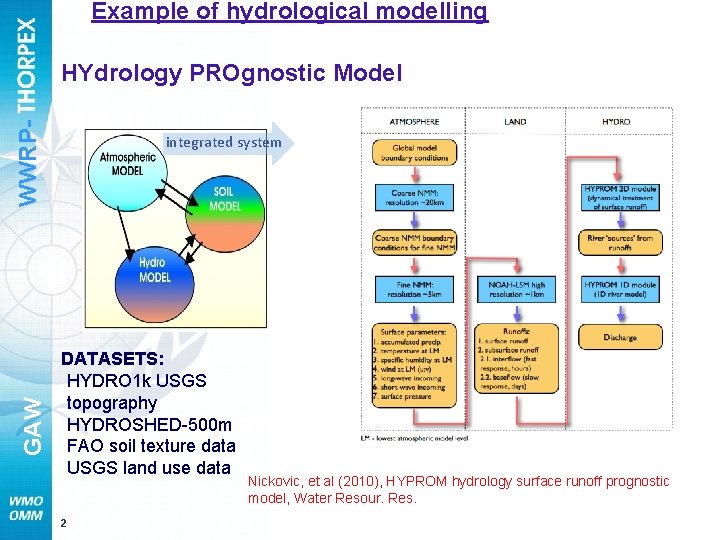 Example of hydrological modelling GAW WWRP- HYdrology PROgnostic Model integrated system DATASETS: HYDRO 1