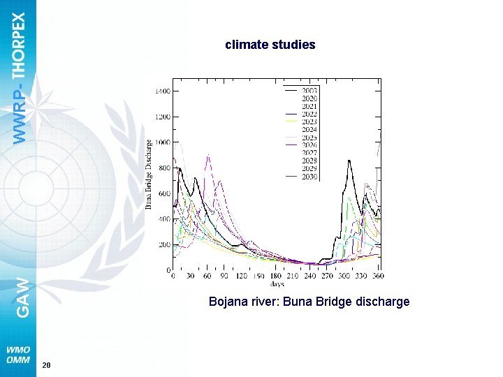 GAW WWRP- climate studies Bojana river: Buna Bridge discharge 20 