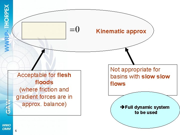 GAW WWRP- Kinematic approx Acceptable for flesh floods (where friction and gradient forces are