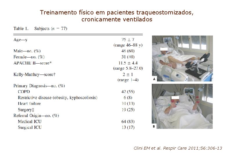 Treinamento físico em pacientes traqueostomizados, cronicamente ventilados Clini EM et al. Respir Care 2011;