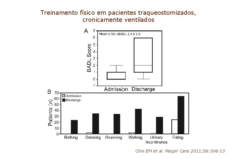 Treinamento físico em pacientes traqueostomizados, cronicamente ventilados Clini EM et al. Respir Care 2011;