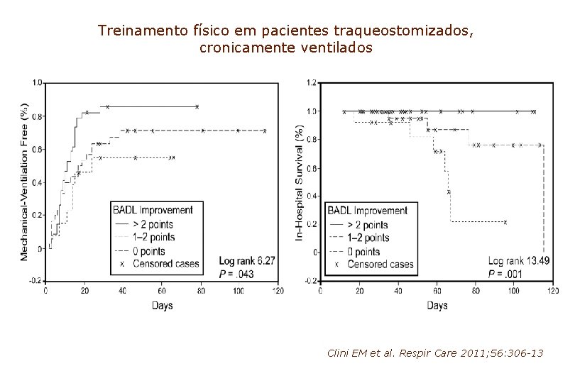 Treinamento físico em pacientes traqueostomizados, cronicamente ventilados Clini EM et al. Respir Care 2011;