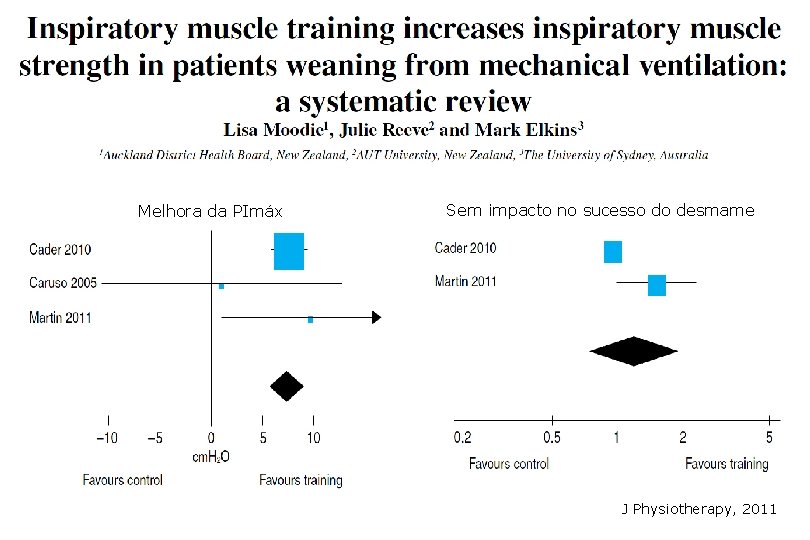 Melhora da PImáx Sem impacto no sucesso do desmame J Physiotherapy, 2011 