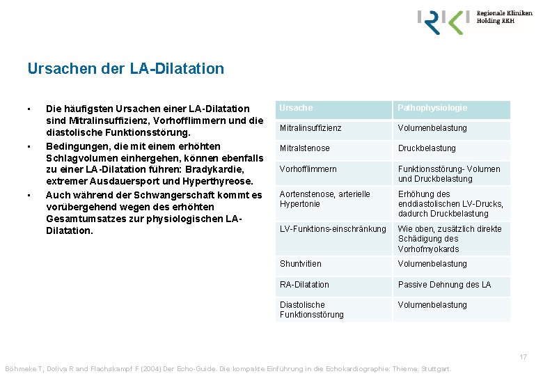 Ursachen der LA-Dilatation • • • Die häufigsten Ursachen einer LA-Dilatation sind Mitralinsuffizienz, Vorhofflimmern