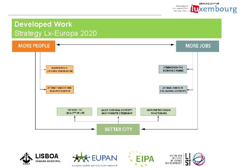 Developed Work Strategy Lx-Europa 2020 LISBOA C MARA MUNICIPAL 