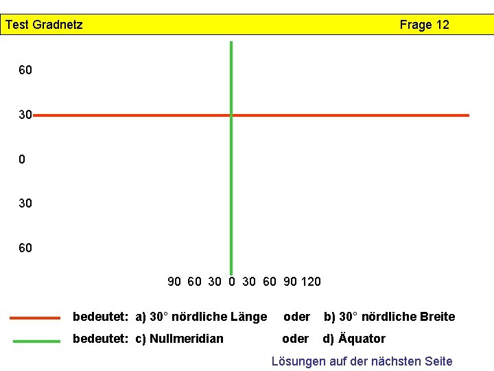 Test Gradnetz Frage 12 60 30 60 90 120 bedeutet: a) 30° nördliche Länge