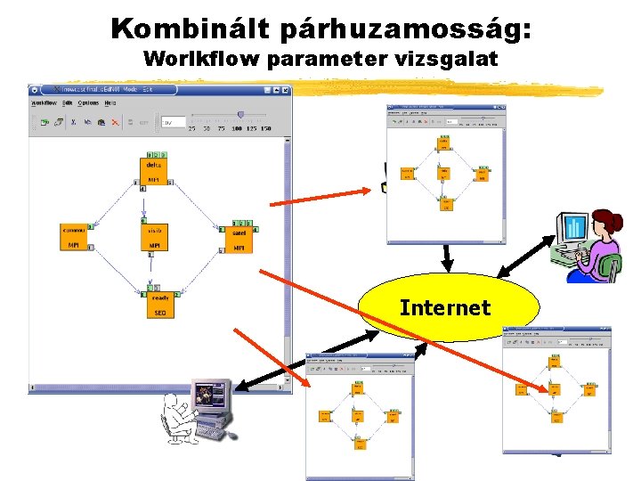 Kombinált párhuzamosság: Worlkflow parameter vizsgalat Internet 