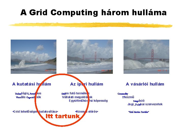 A Grid Computing három hulláma A kutatási hullám Az ipari hullám Griden futó termékek