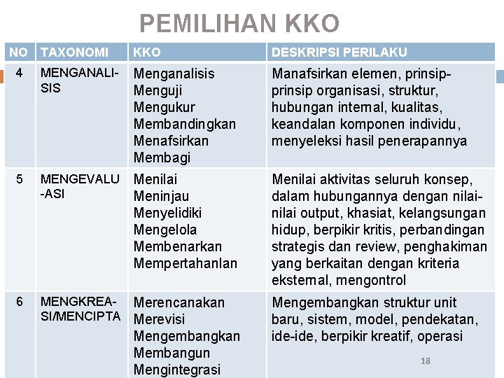 PEMILIHAN KKO NO TAXONOMI KKO DESKRIPSI PERILAKU 4 MENGANALI SIS Menganalisis Menguji Mengukur Membandingkan