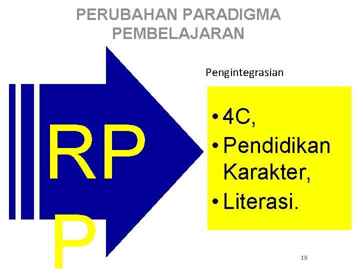 PERUBAHAN PARADIGMA PEMBELAJARAN Pengintegrasian RP P • 4 C, • Pendidikan Karakter, • Literasi.