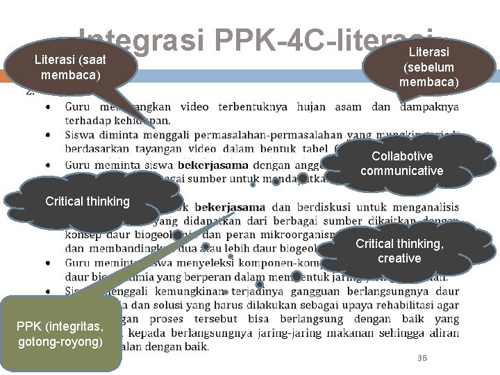 Integrasi PPK-4 C-literasi Literasi (saat membaca) (sebelum membaca) Collabotive communicative Critical thinking, creative PPK