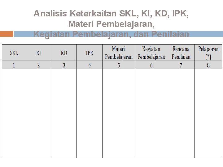 Analisis Keterkaitan SKL, KI, KD, IPK, Materi Pembelajaran, Kegiatan Pembelajaran, dan Penilaian 55 