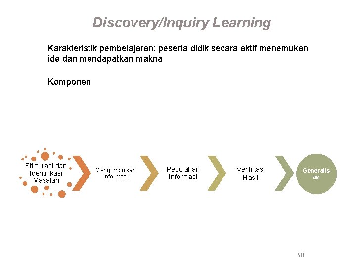 Discovery/Inquiry Learning Karakteristik pembelajaran: peserta didik secara aktif menemukan ide dan mendapatkan makna Komponen