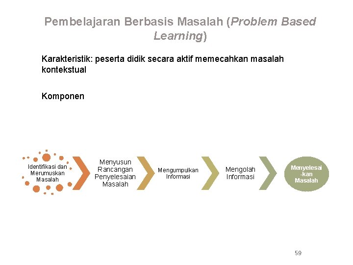 Pembelajaran Berbasis Masalah (Problem Based Learning) Karakteristik: peserta didik secara aktif memecahkan masalah kontekstual