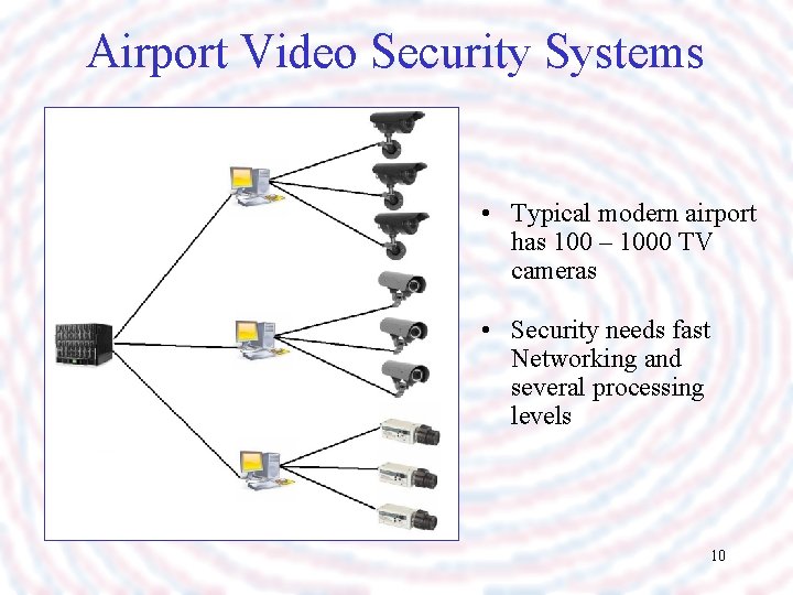 Airport Video Security Systems • Typical modern airport has 100 – 1000 TV cameras