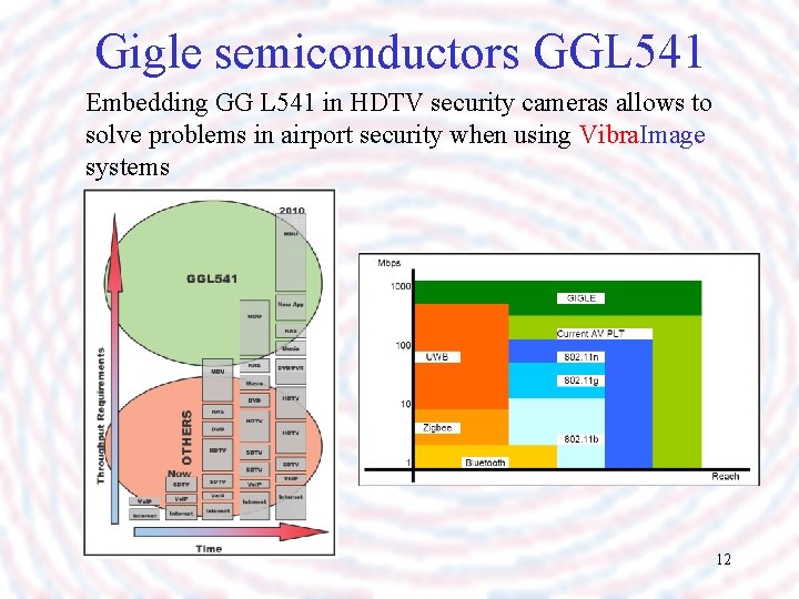 Gigle semiconductors GGL 541 Embedding GG L 541 in HDTV security cameras allows to