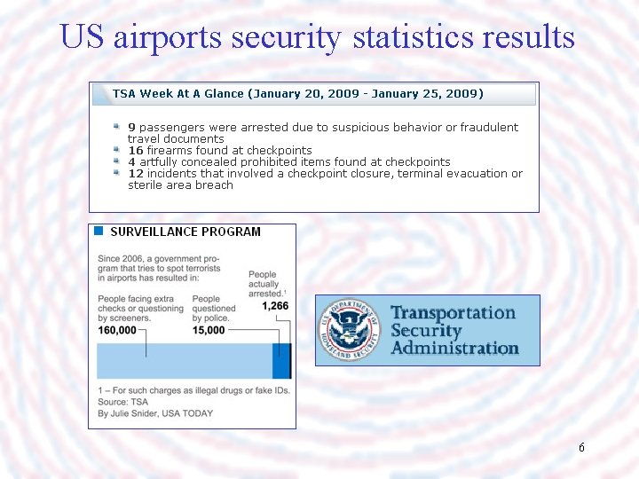 US airports security statistics results 6 