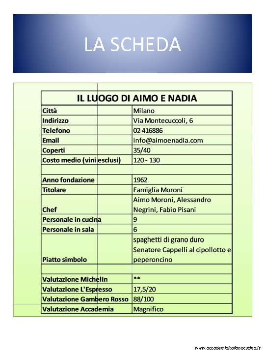LA SCHEDA www. accademiaitalianacucina. it 