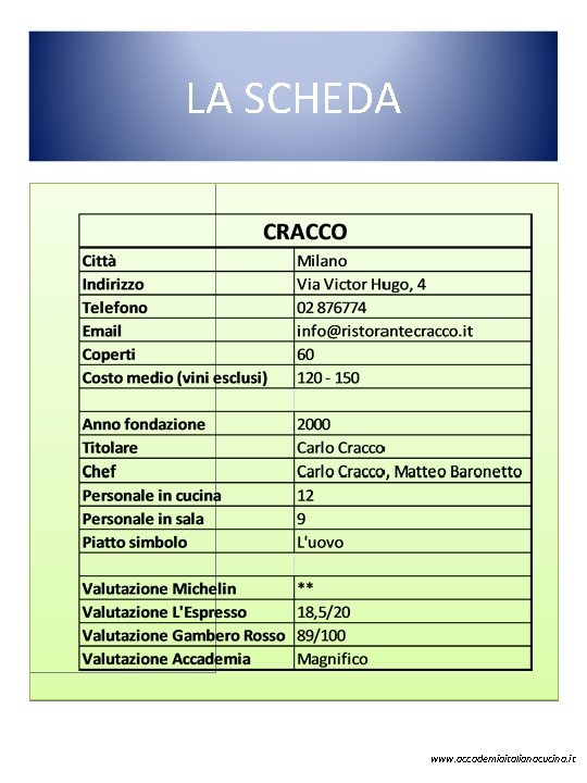 LA SCHEDA www. accademiaitalianacucina. it 