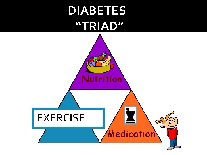 DIABETES “TRIAD” Nutrition EXERCISE Medication 