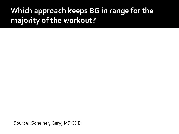 Which approach keeps BG in range for the majority of the workout? Source: Scheiner,