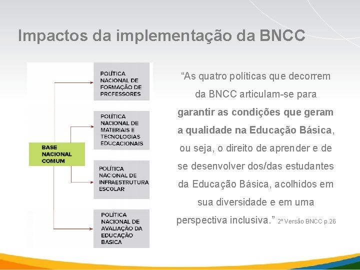 Impactos da implementação da BNCC “As quatro políticas que decorrem da BNCC articulam-se para