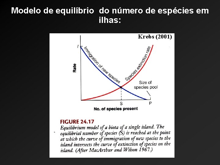 Modelo de equilíbrio do número de espécies em ilhas: Krebs (2001) 