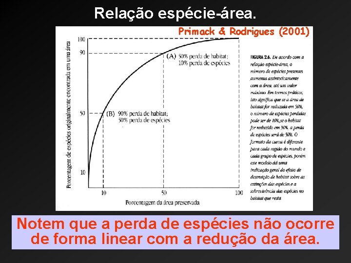 Relação espécie-área. Primack & Rodrigues (2001) Notem que a perda de espécies não ocorre