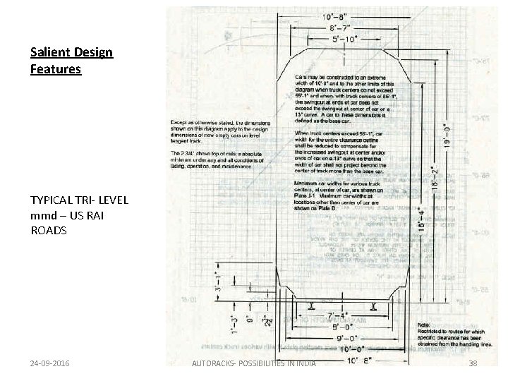 Salient Design Features TYPICAL TRI- LEVEL mmd – US RAI ROADS 24 -09 -2016