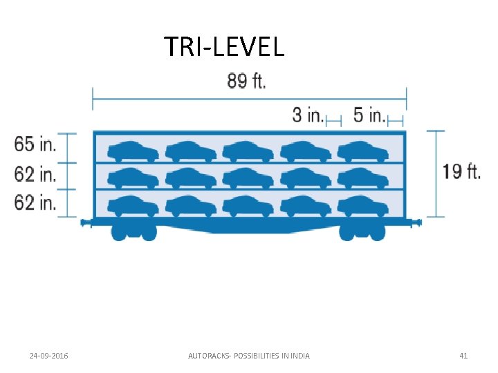 TRI-LEVEL 24 -09 -2016 AUTORACKS- POSSIBILITIES IN INDIA 41 