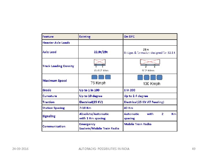 24 -09 -2016 AUTORACKS- POSSIBILITIES IN INDIA 49 