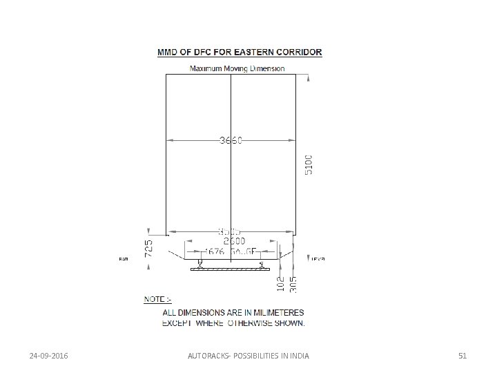 24 -09 -2016 AUTORACKS- POSSIBILITIES IN INDIA 51 