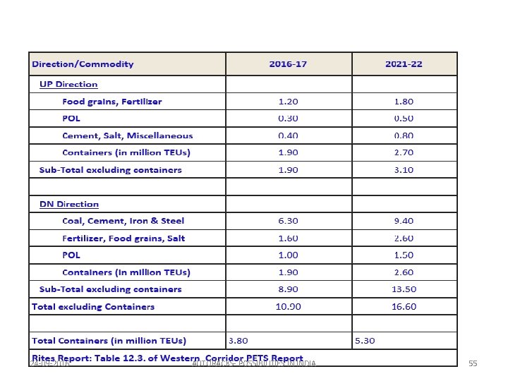 24 -09 -2016 AUTORACKS- POSSIBILITIES IN INDIA 55 