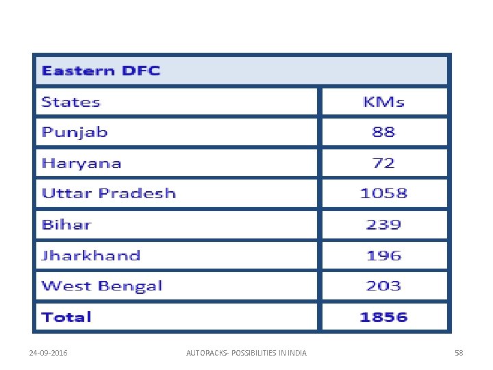 24 -09 -2016 AUTORACKS- POSSIBILITIES IN INDIA 58 