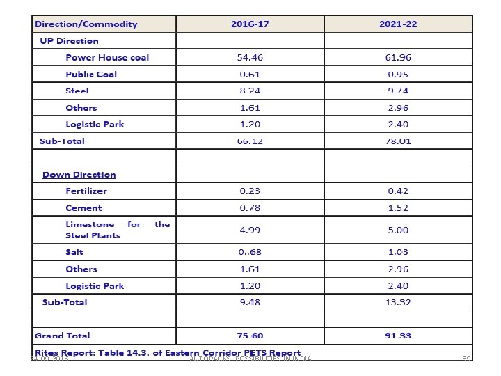 24 -09 -2016 AUTORACKS- POSSIBILITIES IN INDIA 59 