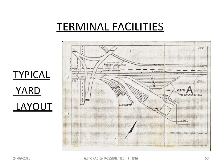 TERMINAL FACILITIES TYPICAL YARD LAYOUT 24 -09 -2016 AUTORACKS- POSSIBILITIES IN INDIA 60 