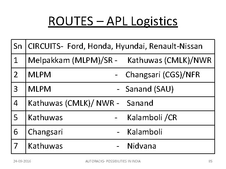 ROUTES – APL Logistics Sn CIRCUITS- Ford, Honda, Hyundai, Renault-Nissan 1 Melpakkam (MLPM)/SR -