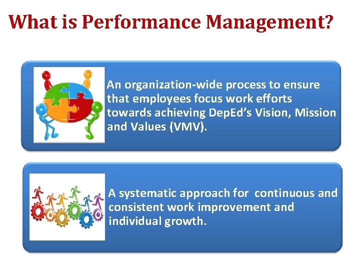 What is Performance Management? An organization-wide process to ensure that employees focus work efforts