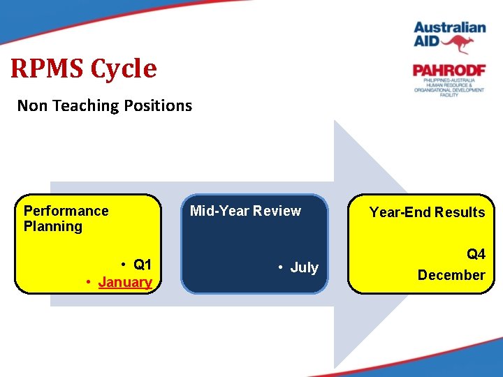 RPMS Cycle Non Teaching Positions Performance Planning • Q 1 • January Mid-Year Review