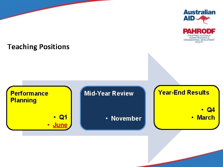 Teaching Positions Performance Planning • Q 1 • June Mid-Year Review • November Year-End