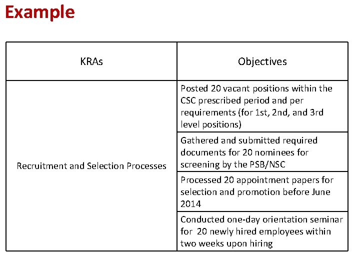 Example KRAs Objectives Posted 20 vacant positions within the CSC prescribed period and per