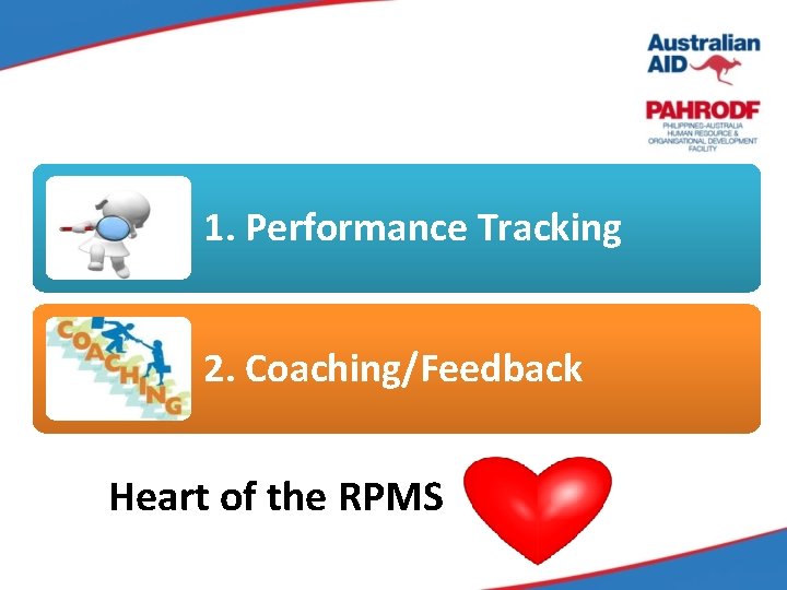 1. Performance Tracking 2. Coaching/Feedback Heart of the RPMS 