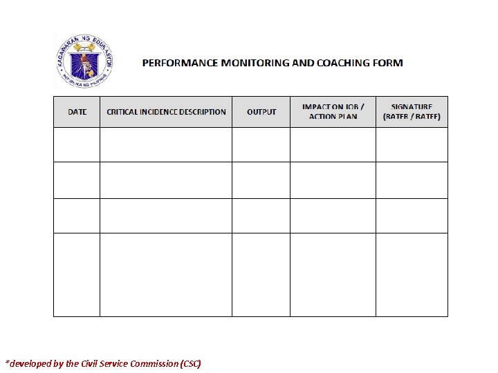 *developed by the Civil Service Commission (CSC) 