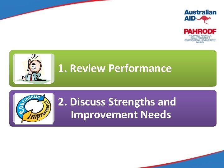 1. 1. Review Performance Reviewing Performance 2. Discuss Strengths and Improvement Needs 