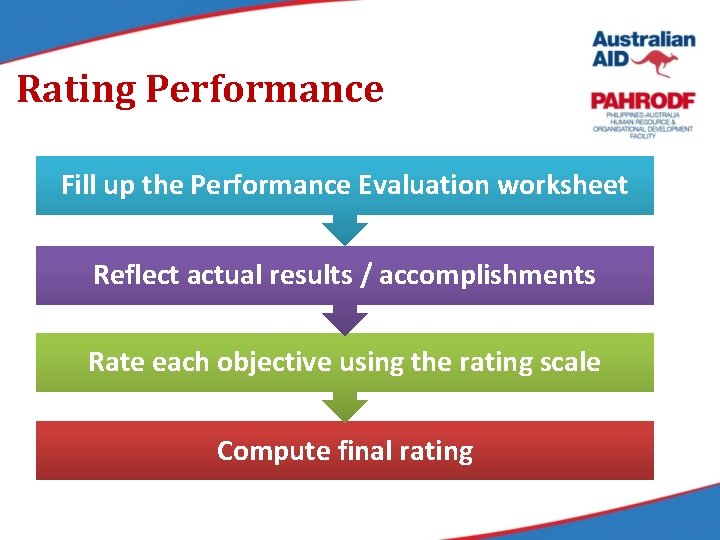 Rating Performance Fill up the Performance Evaluation worksheet Reflect actual results / accomplishments Rate