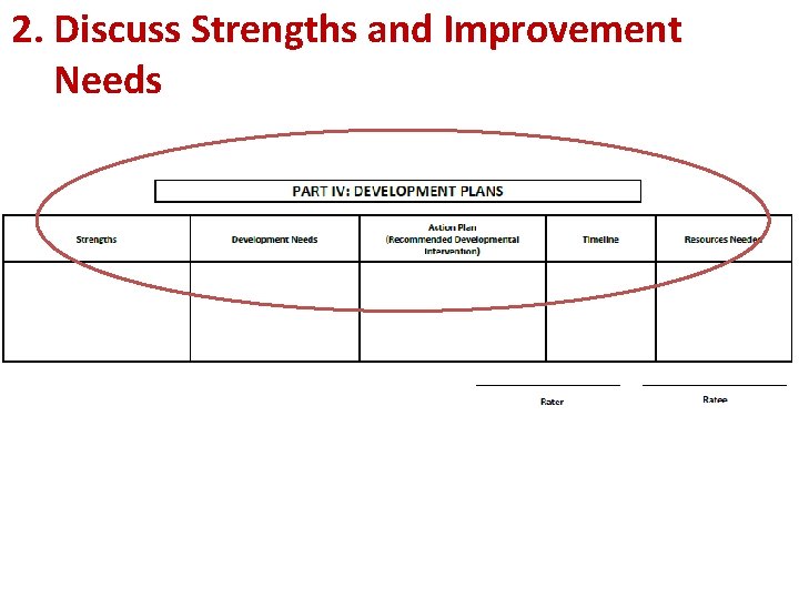 2. Discuss Strengths and Improvement Needs 