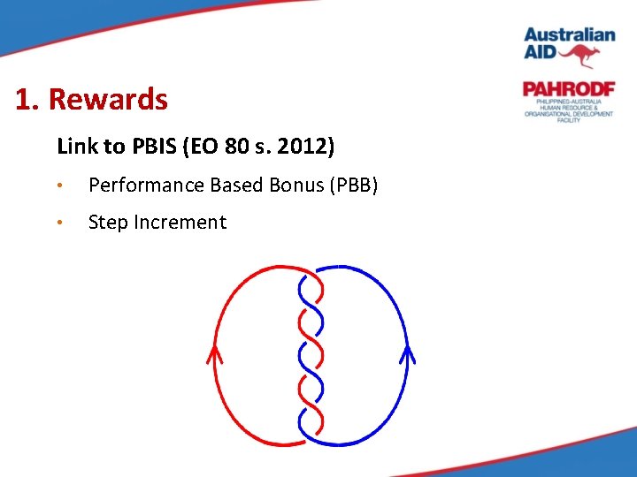 1. Rewards Link to PBIS (EO 80 s. 2012) • Performance Based Bonus (PBB)