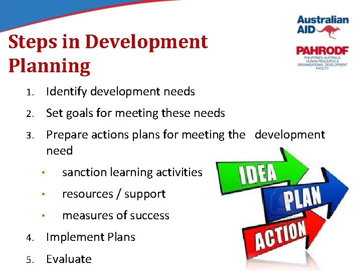 Steps in Development Planning 1. Identify development needs 2. Set goals for meeting these