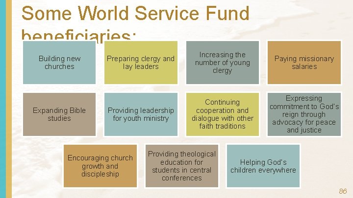 Some World Service Fund beneficiaries: Building new churches Expanding Bible studies Preparing clergy and