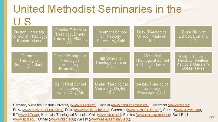 United Methodist Seminaries in the U. S. Boston University School of Theology, Boston, Mass.